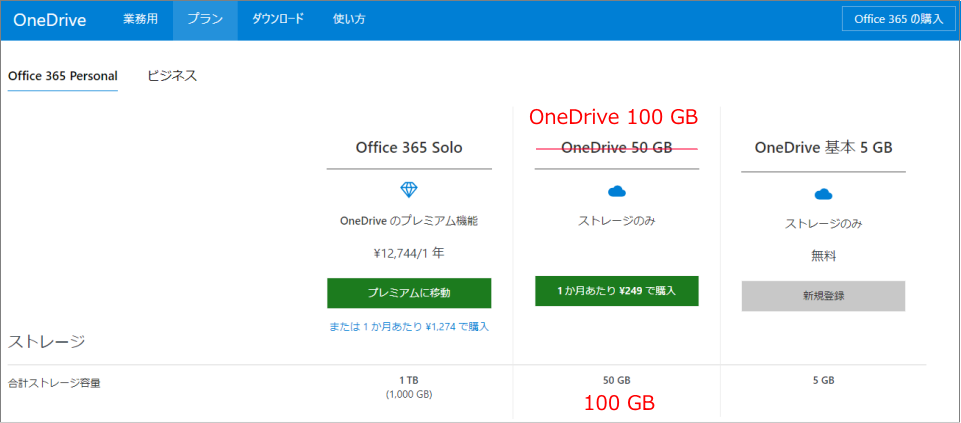 OneDriveの新しい料金プラン