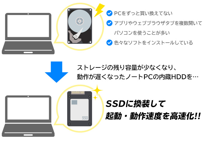 HDDからSSDへ入れ替える方法